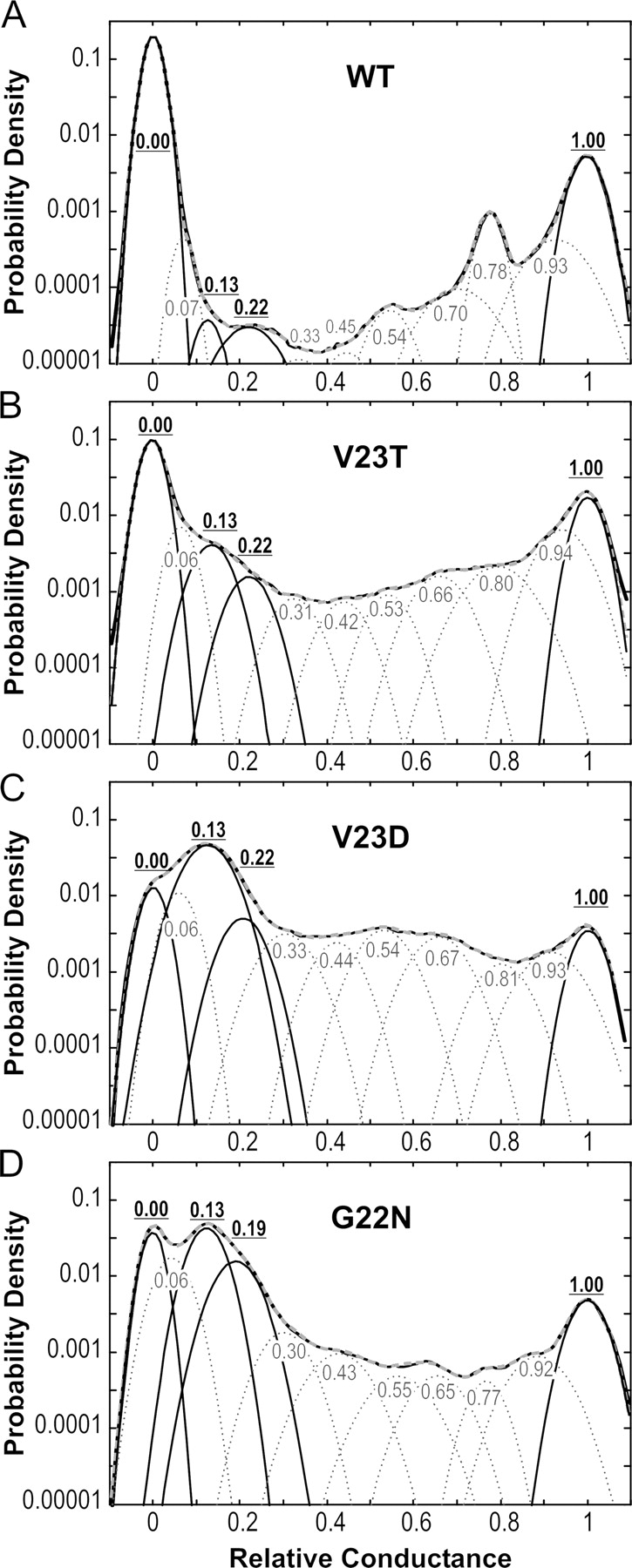 Figure 3. 