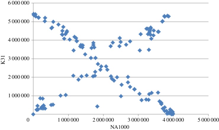 Figure 3.