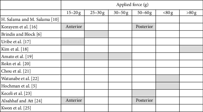 graphic file with name TSWJ2020-4576748.tab2.i001.jpg