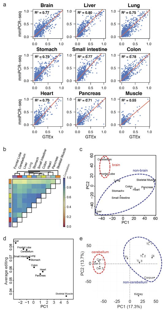 Extended Data Figure 2