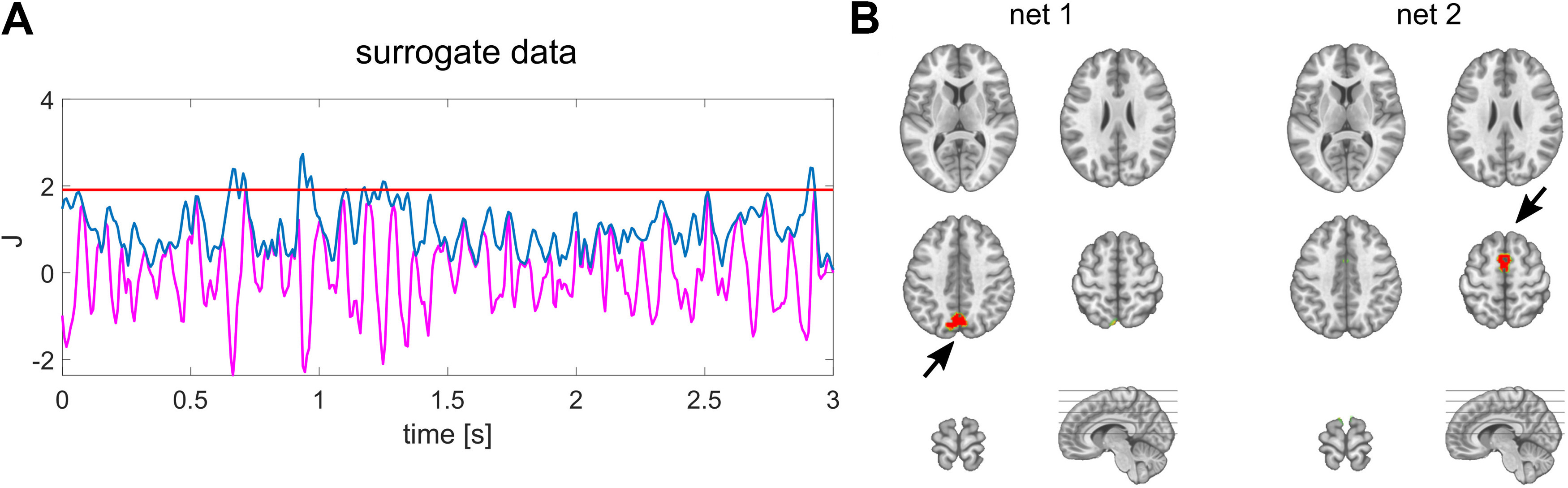 Figure 6.