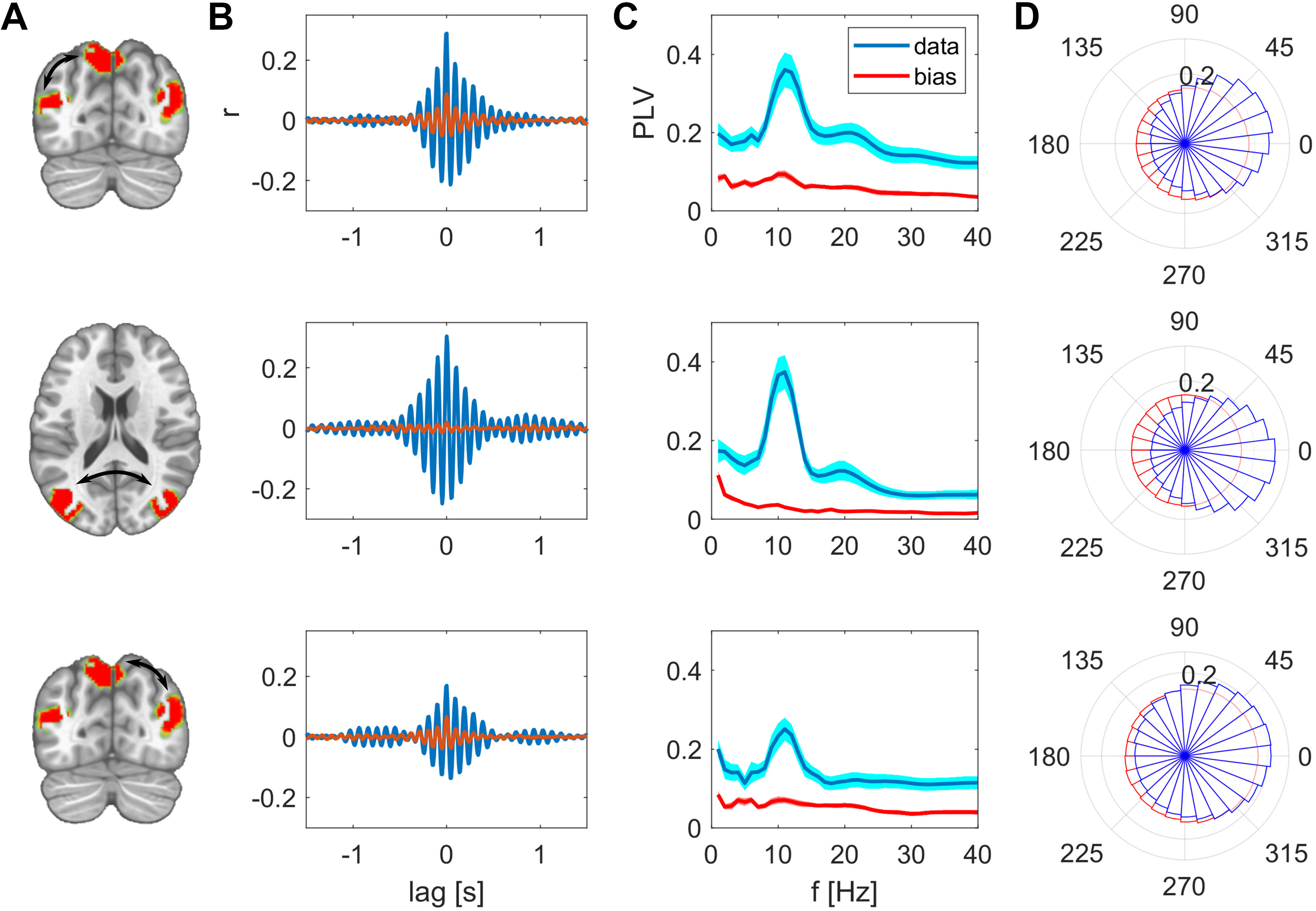 Figure 4.