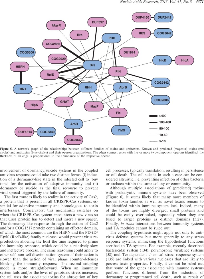 Figure 5.