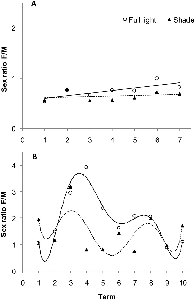 Fig 6