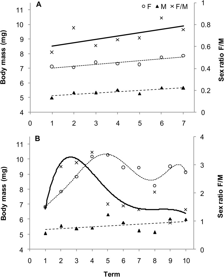 Fig 4