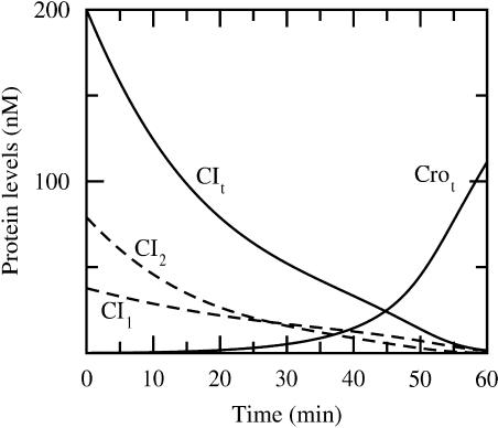 FIGURE 3