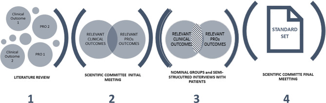 Figure 1