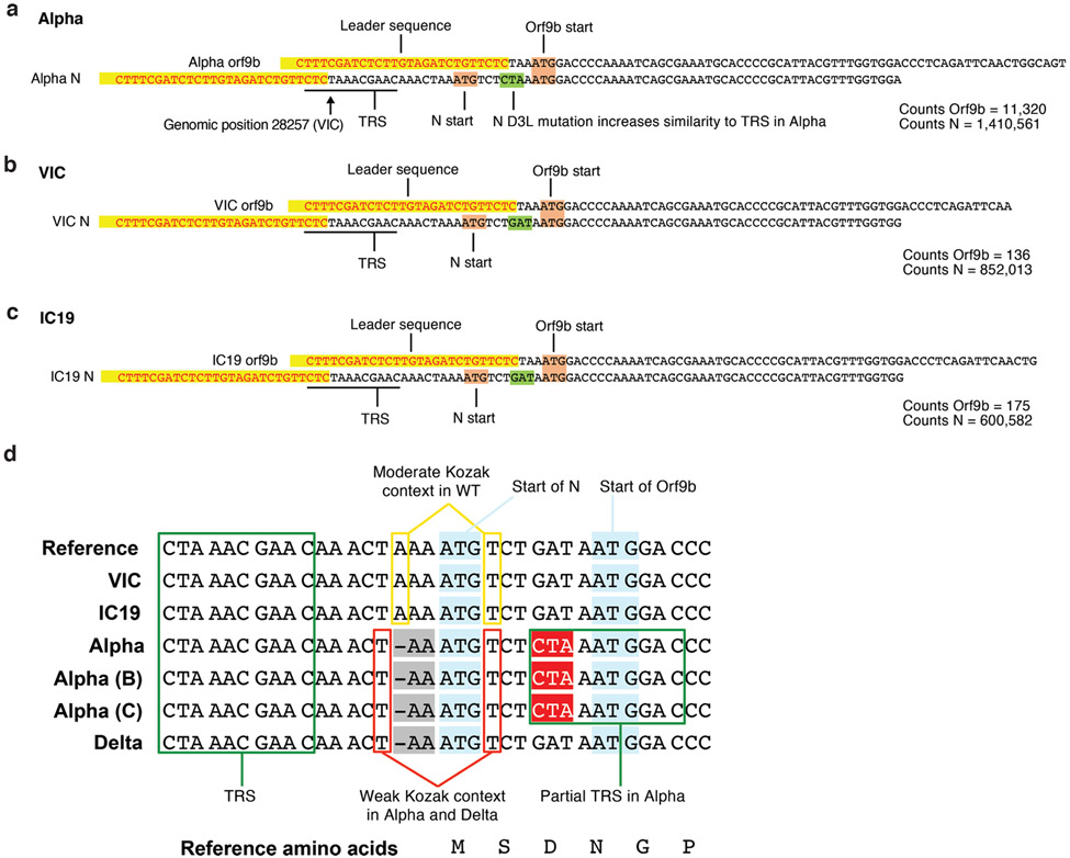 Extended Data Fig. 8.