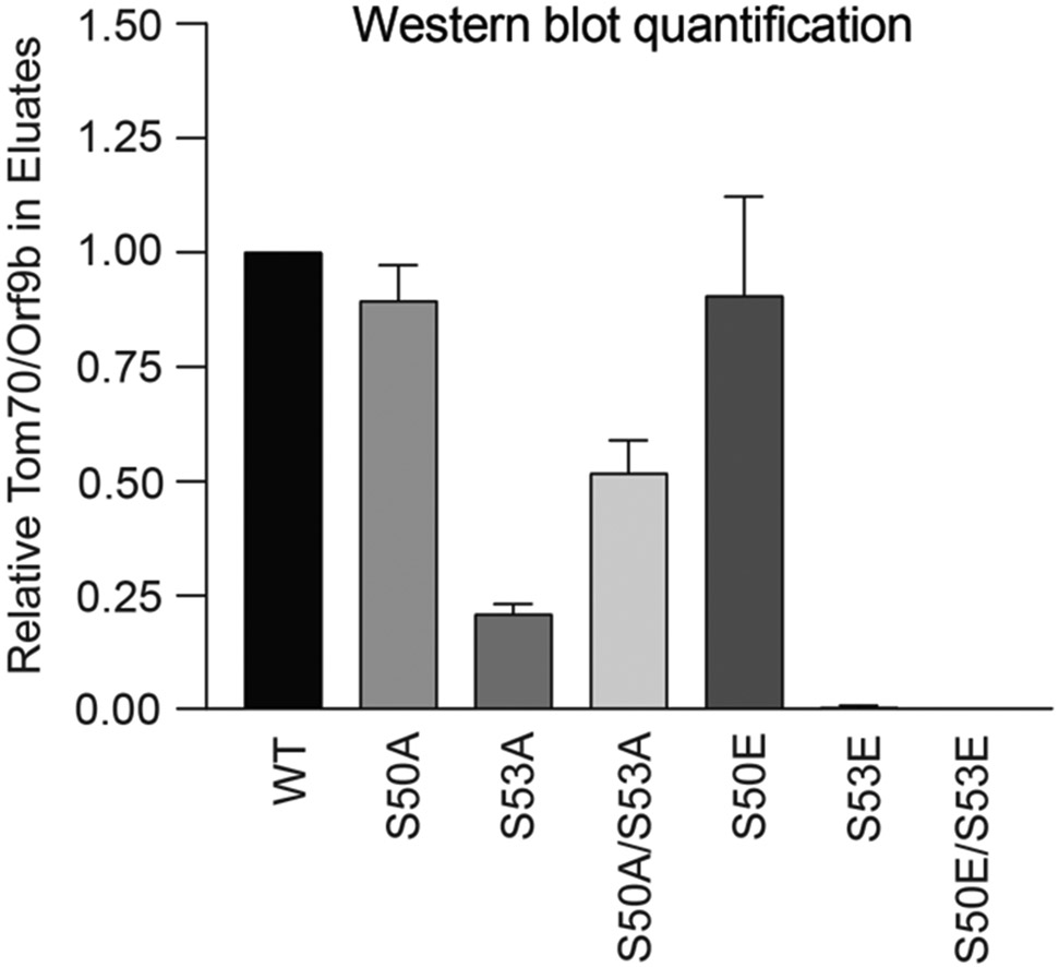 Extended Data Fig. 9.