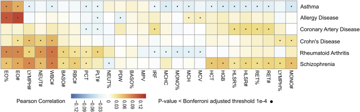 Figure 5