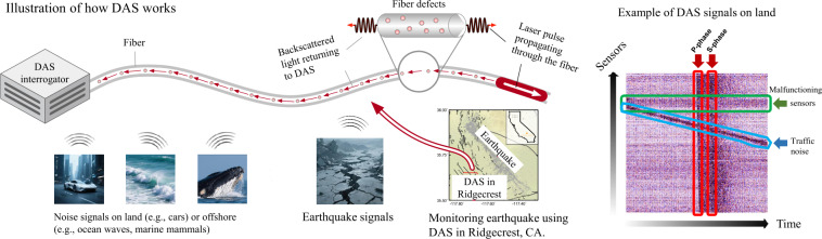 Earthquake scale examples