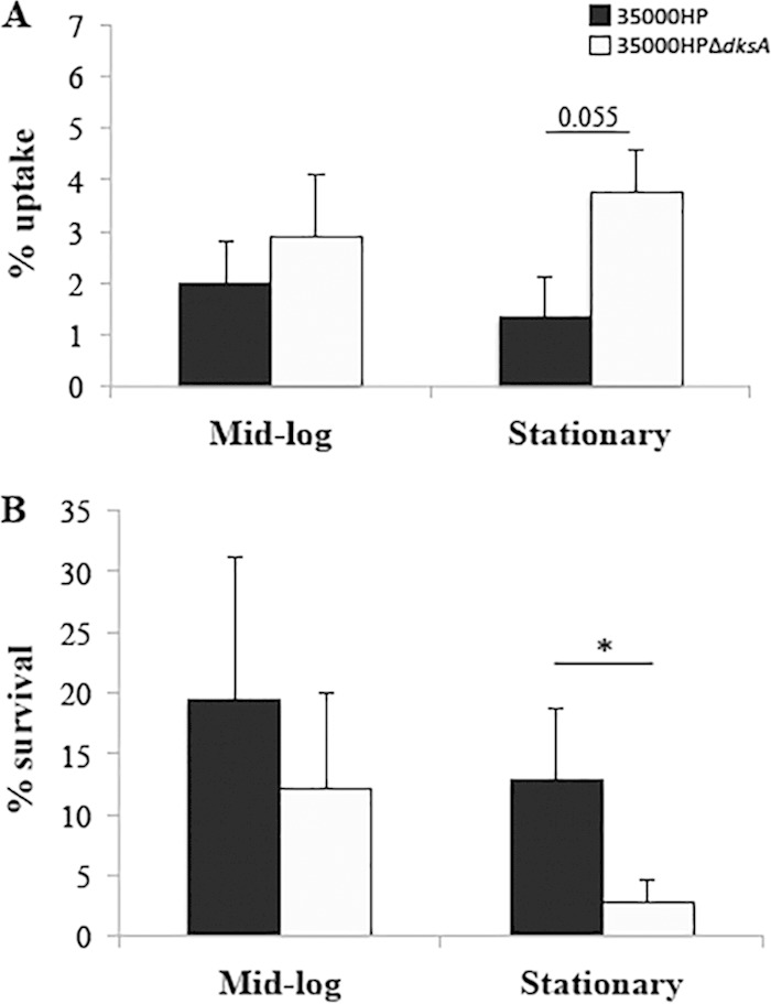 FIG 4