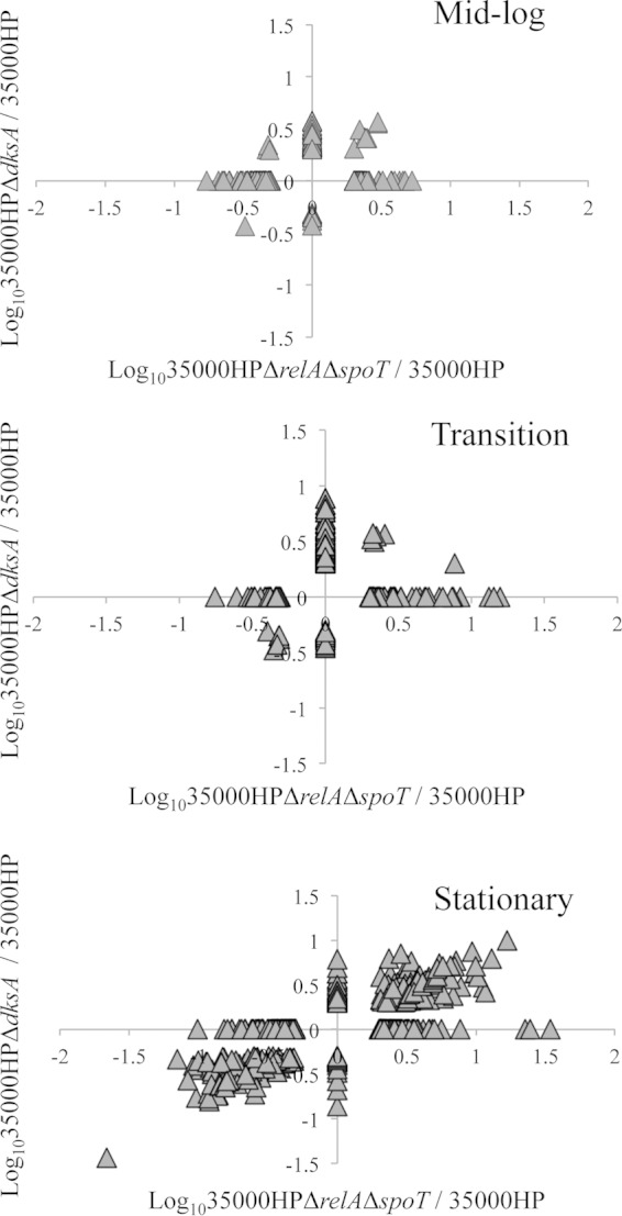 FIG 2