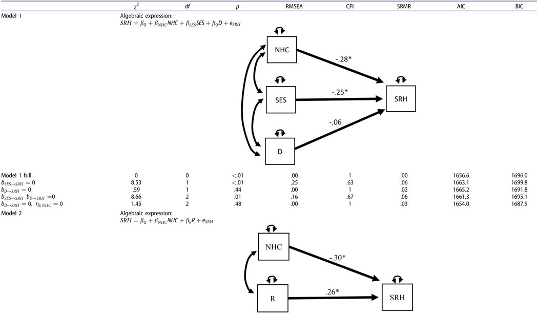 graphic file with name nihms-1670400-t0005.jpg