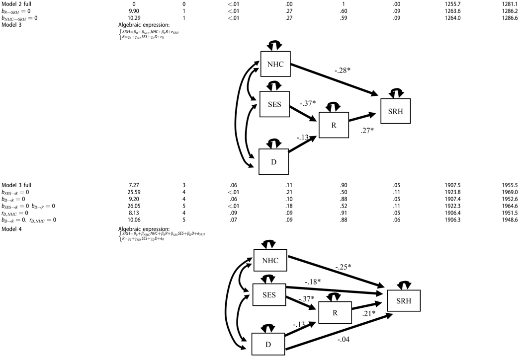 graphic file with name nihms-1670400-t0006.jpg