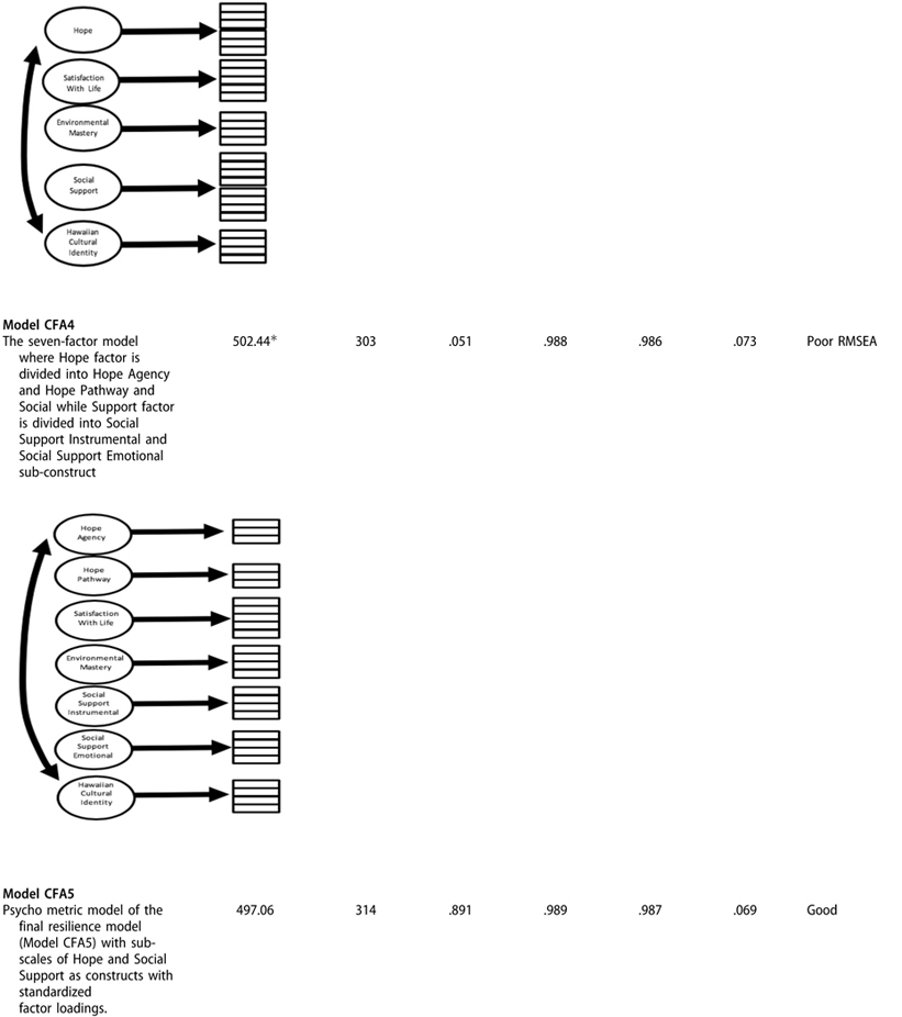 graphic file with name nihms-1670400-t0002.jpg