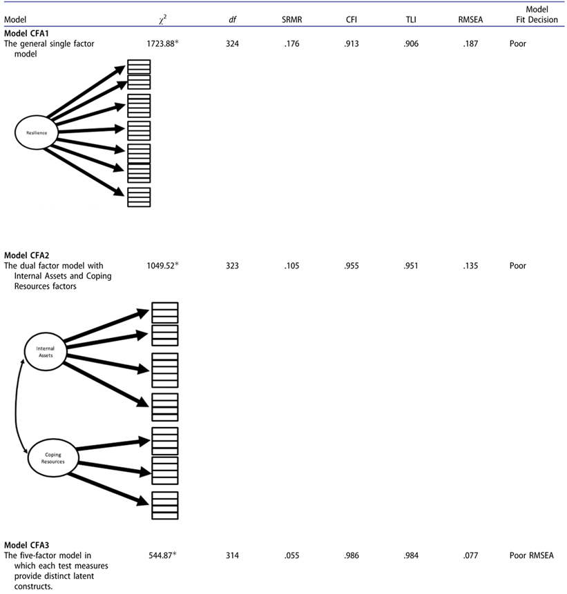 graphic file with name nihms-1670400-t0001.jpg