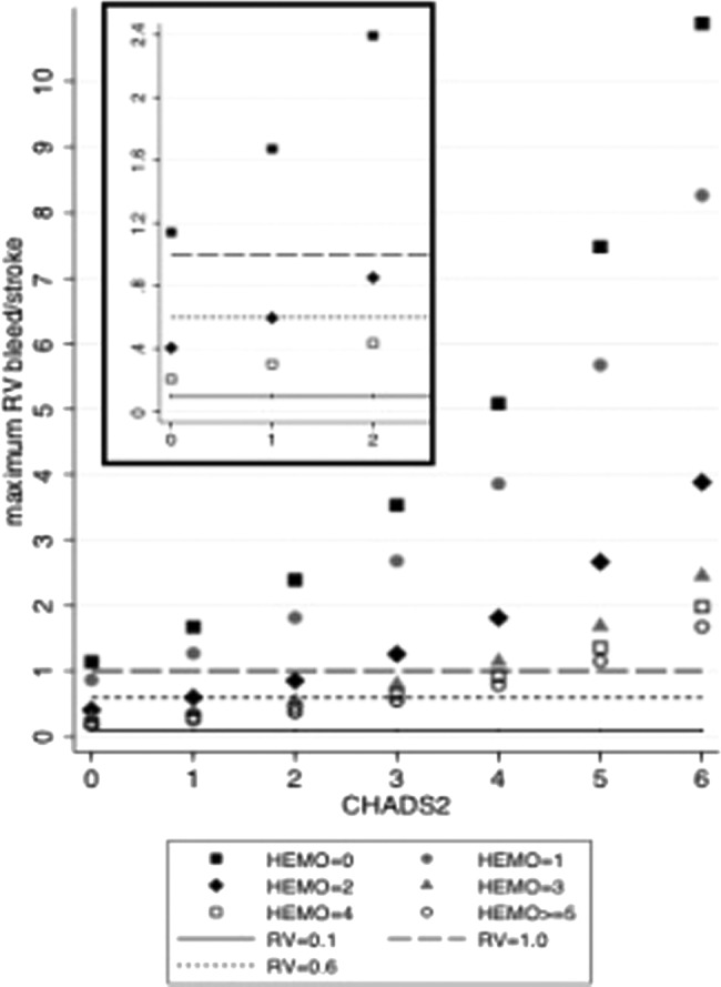 Figure 3