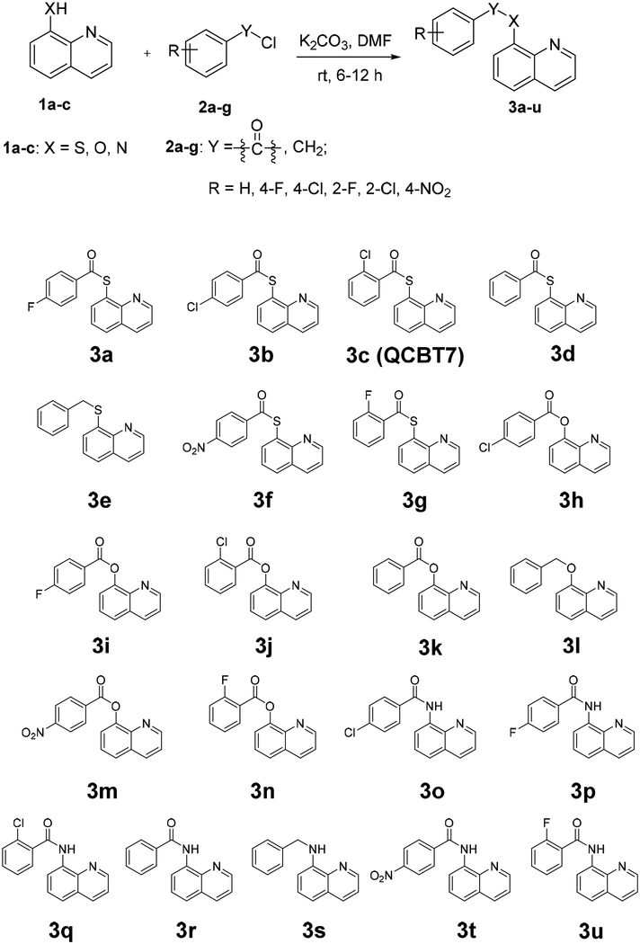 Scheme 1.