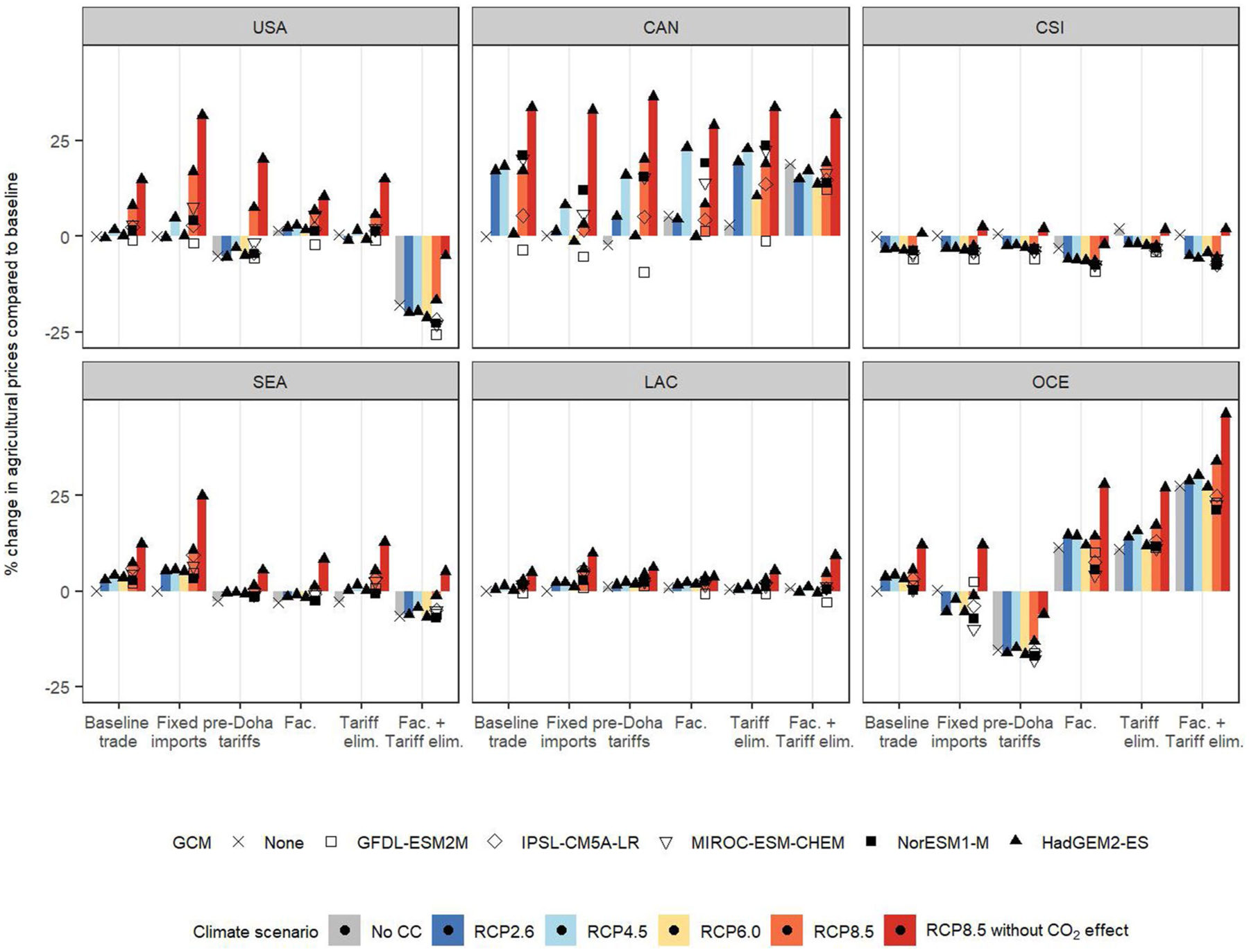 Extended Data Fig. 6 |