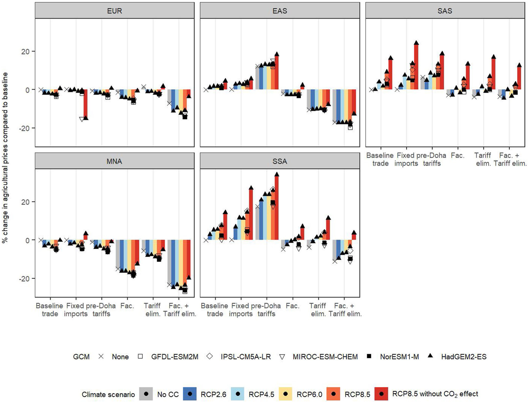 Extended Data Fig. 5 |