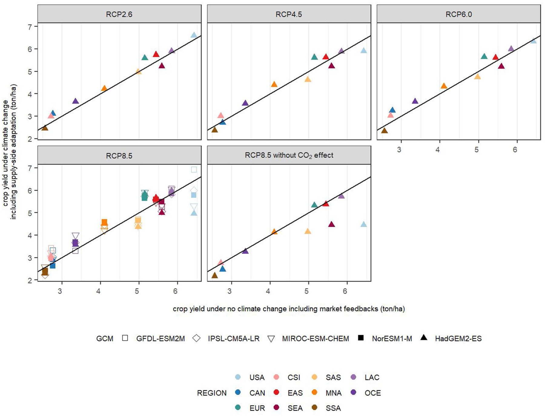 Extended Data Fig. 2 |