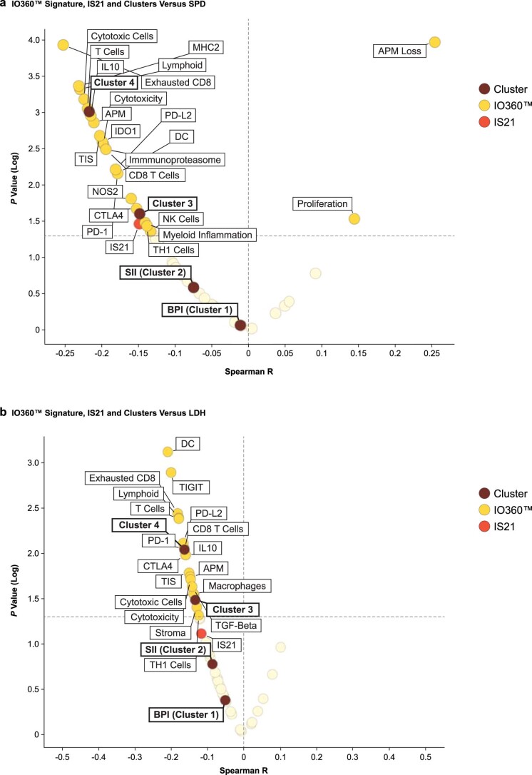 Extended Data Fig. 6