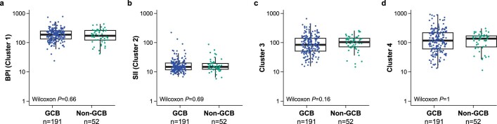 Extended Data Fig. 4