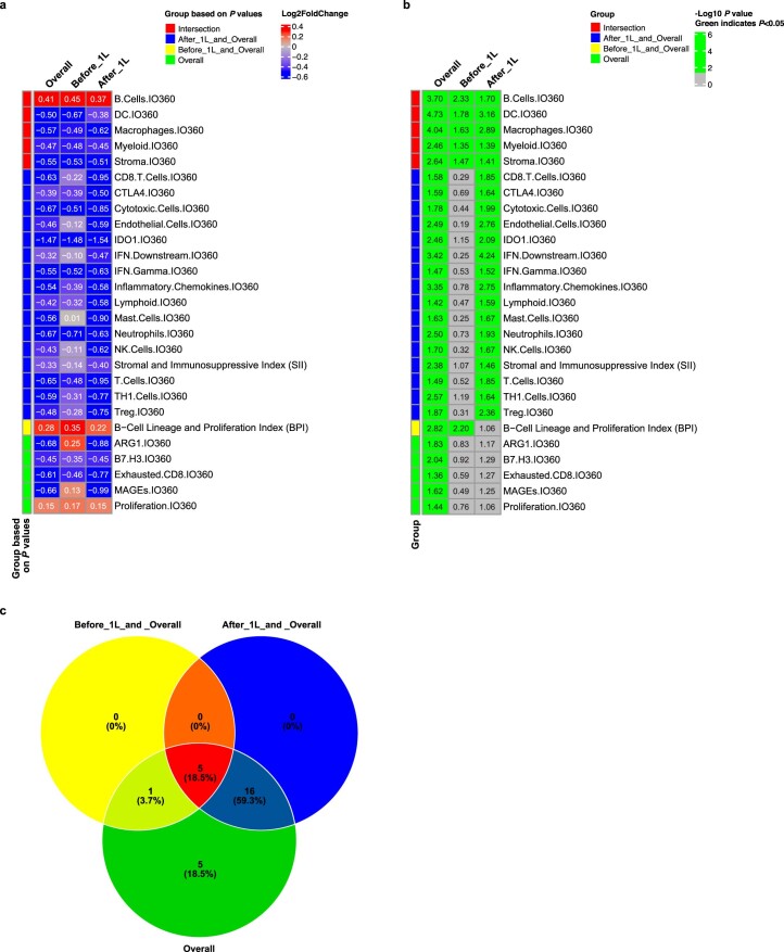 Extended Data Fig. 9