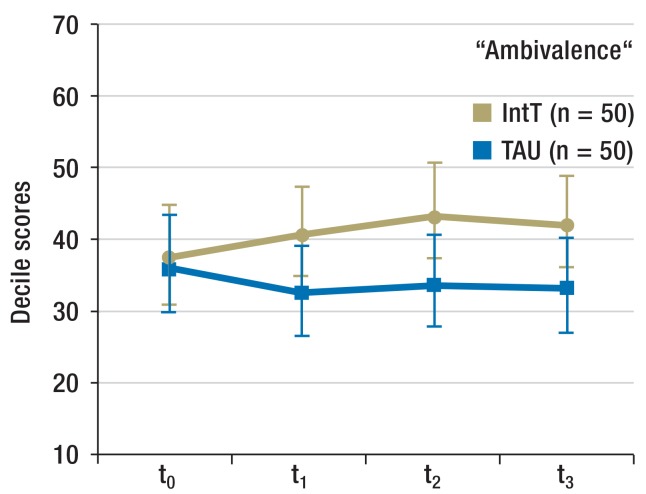 Figure 2b