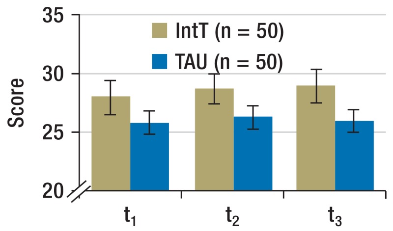 Figure 3b