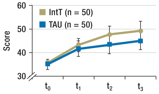 Figure 3c