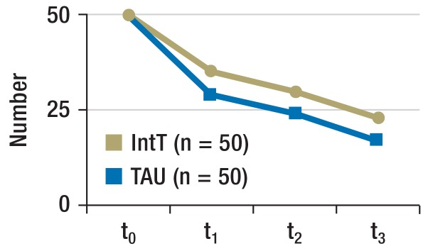 Figure 3a