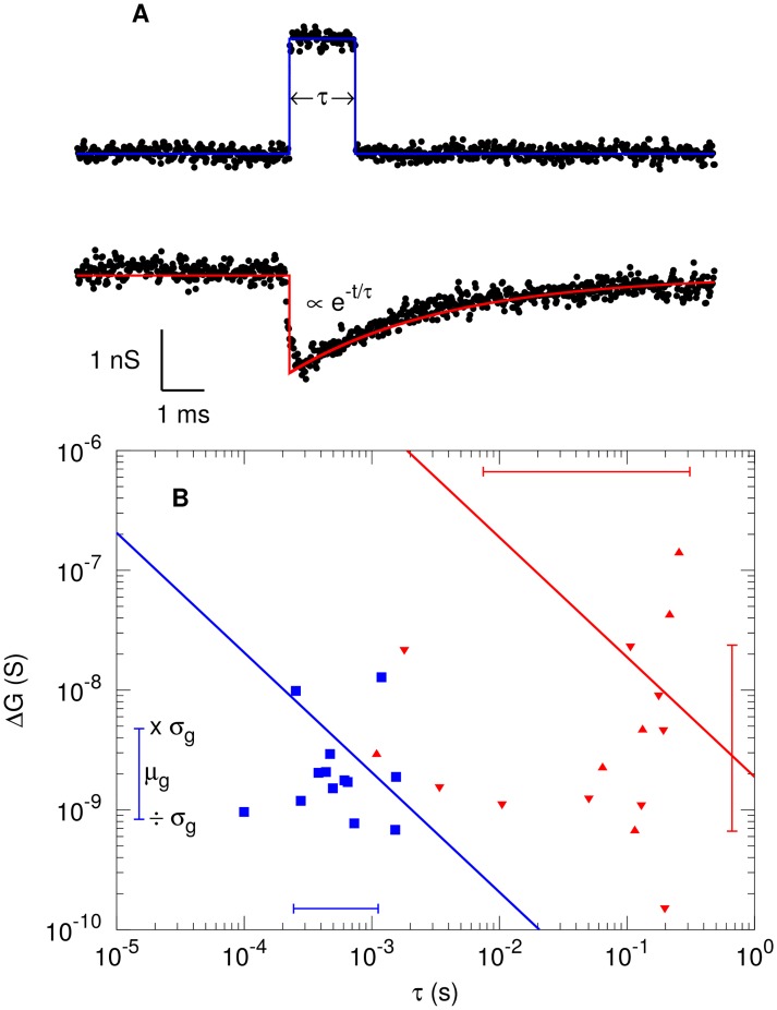 Fig 5