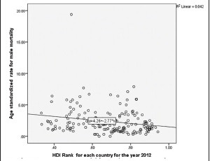 Graph 2