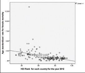 Graph 3