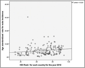 Graph 1