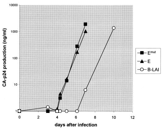 FIG. 9