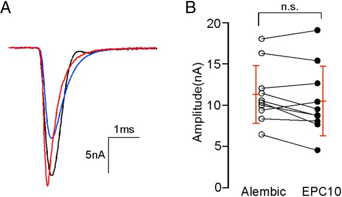 Fig. 9.