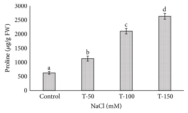 Figure 9