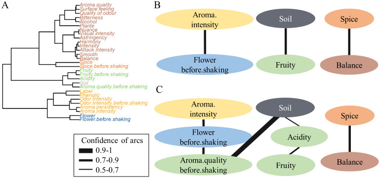 Fig 4