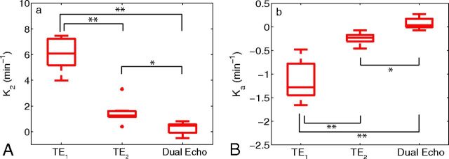 Fig 4.