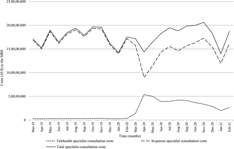 Figure 2.