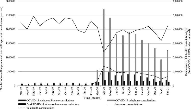 Figure 1.