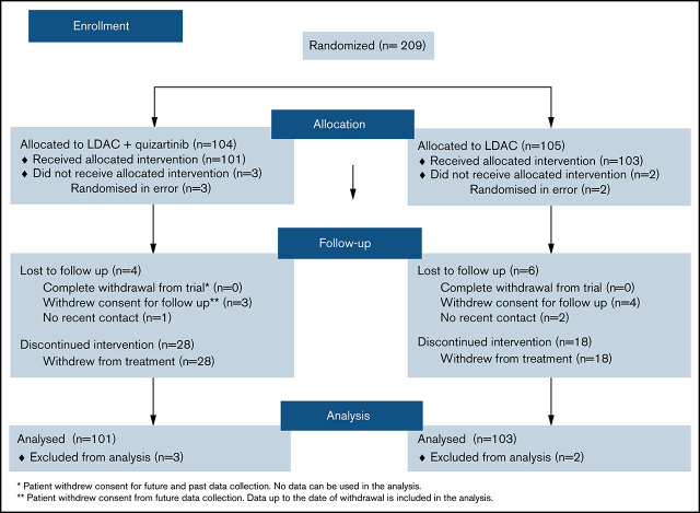 graphic file with name advancesADV2021005038absf1.jpg