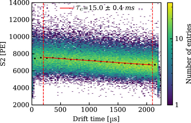 Fig. 19