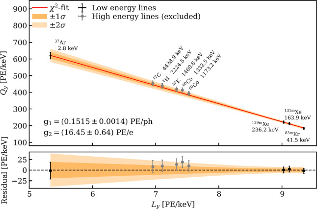 Fig. 20