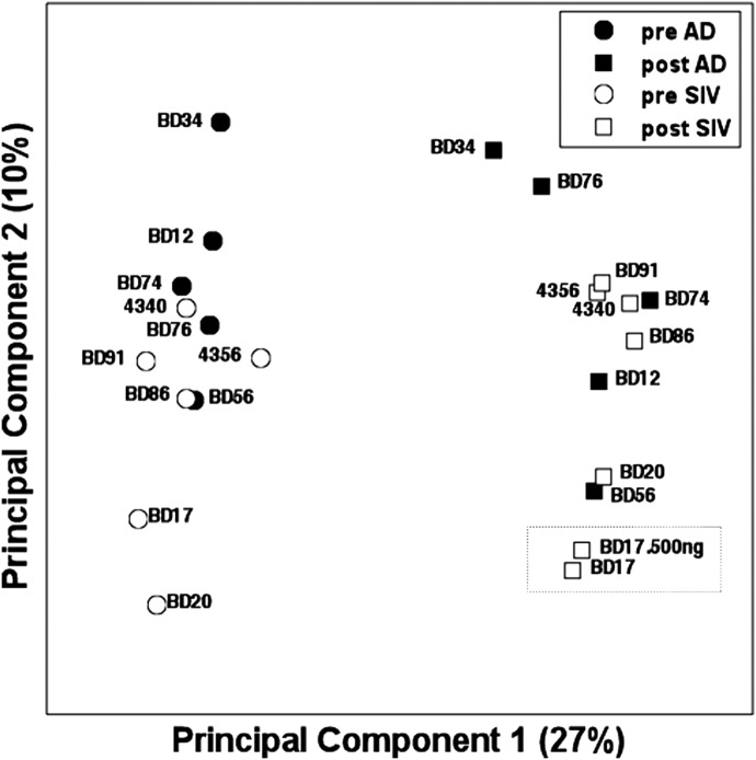 Figure 6.