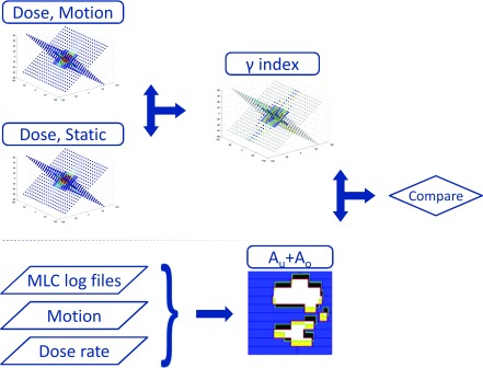 FIG. 2.