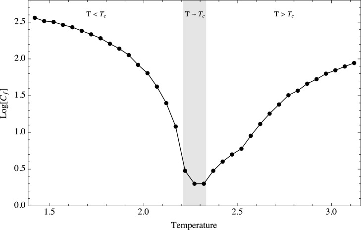 Fig 9